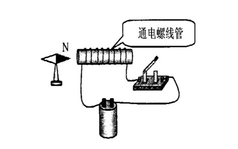 电与磁：探索神秘而迷人的交互关系 2