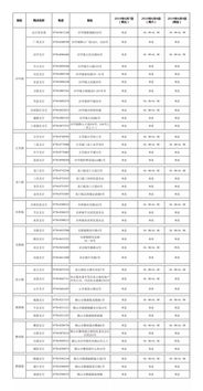 2023年建行端午节期间营业时间安排是怎样的？ 4