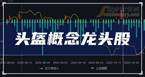 2023年深圳房地产龙头股是哪些？ 5
