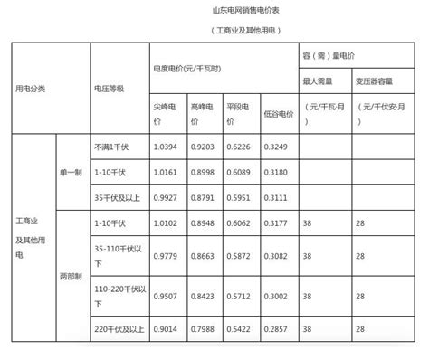 山东阶梯电价详细计算方法 2