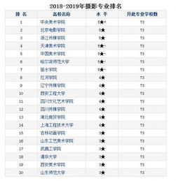 武汉大学王牌专业揭晓：哪些专业位居榜首？ 2