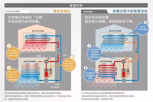 空调制热：设定18°C还是30°C更合适？ 4