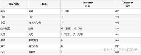 各国常用的货币符号都有哪些？ 4