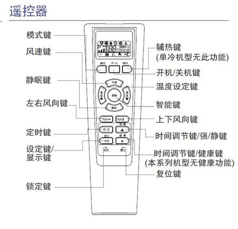 如何轻松设置海尔空调的自动模式？ 4