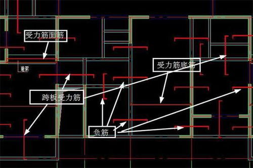 揭秘平法图集中的板负筋：其定义与重要作用 4