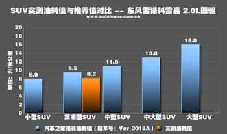 百公里油耗如何精准计算？ 2