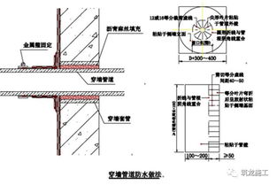 揭秘地下室防水：多种高效防水做法大盘点 3