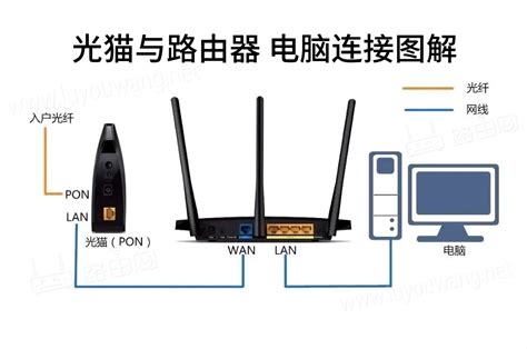 轻松掌握！路由器设置全攻略：从线路连接到配置完成的详细步骤 2