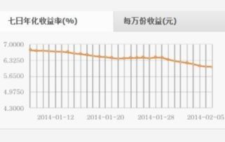 七日年化收益率详解：轻松理解其真正含义 2