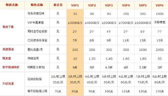 揭秘迅雷VIP等级特权与晋升攻略：普通会员如何进阶享福利？ 3