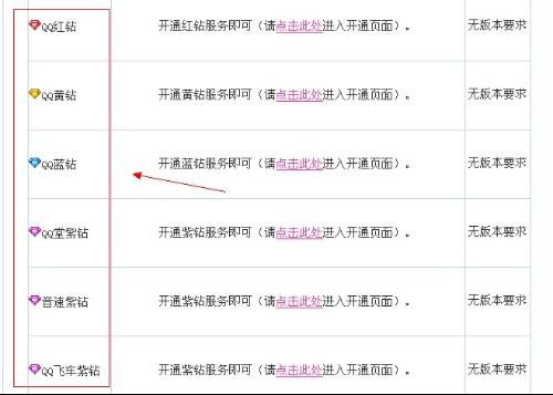 腾讯各类钻石会员的详细功能与用途 3