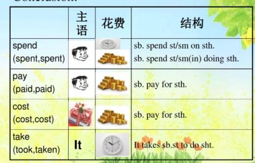 How to Say 'Watering' in English? 3