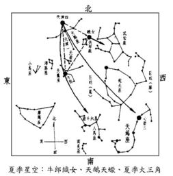 春分、夏至、秋分、冬至的赤经与赤纬各是多少 3