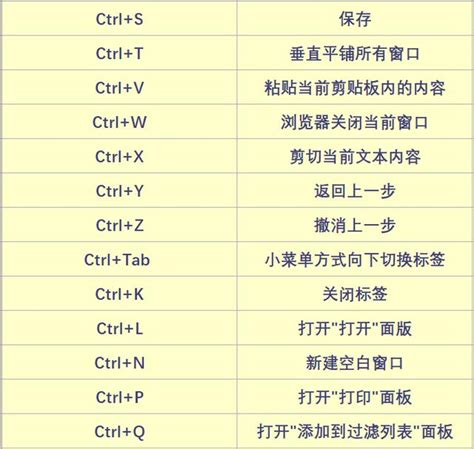 电脑快捷键的使用与操作方法 2