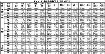 如何评估肺活量标准 2