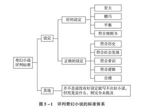 探索马克思主义认识论的核心观点与深层原理 3