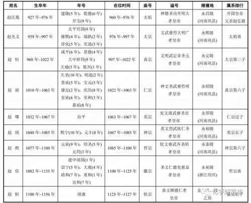 泰国皇室历代传承揭秘：皇帝世系全览 2