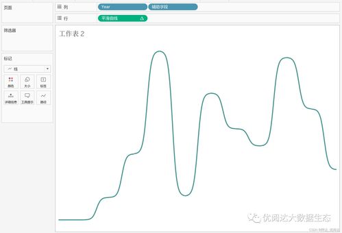 轻松学会制作曲线图的方法 1