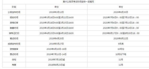 公务员考试成绩何时揭晓？公布时间全解析 3