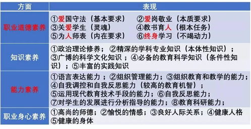 揭秘考试秘诀：“三长一短”中的最短项，你还记得完整口诀吗？ 1