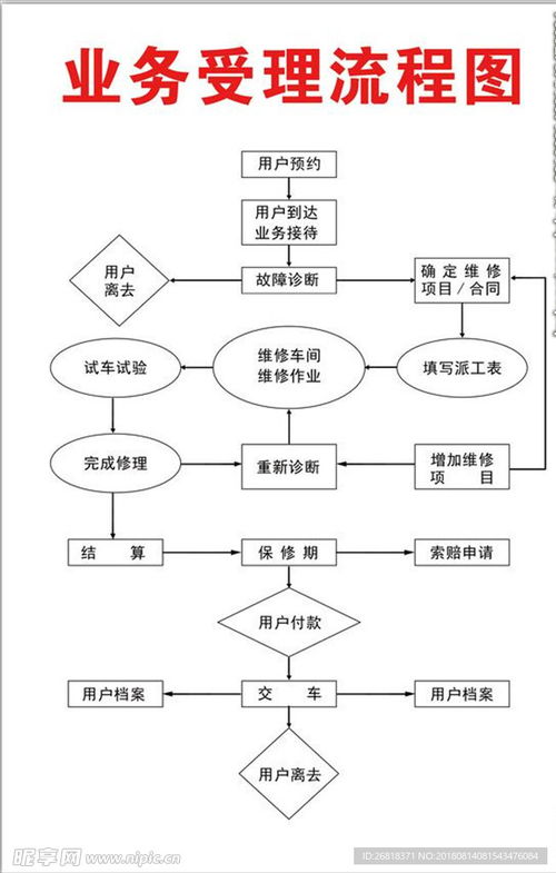 轻松学会画流程图的方法 1