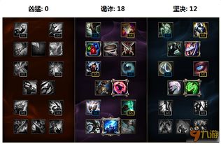 LOL狼人打野终极攻略：天赋加点秘籍与符文搭配详解 4