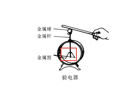 如何用验电器检测正负电及其工作原理是什么？ 2