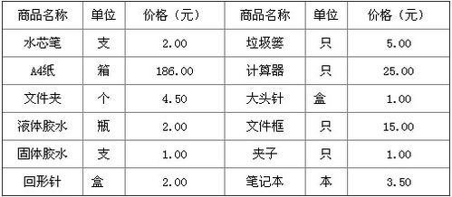 全面解析：办公用品清单与办公耗材精细分类指南 1