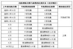 揭秘：轻松学会计算汽车保险费用 4