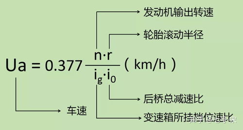 深度解析：传动比是什么？一文带你秒懂！ 3