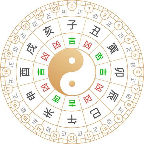 2021年2月2日吉凶预测：今日黄历详解，你错过的黄道吉日查询！ 3