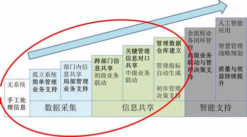 智商分级标准解析 2