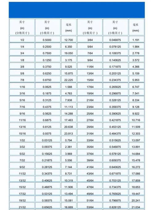 英寸与毫米的换算关系 3