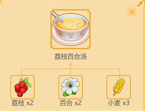 解锁摩尔庄园荔枝百合汤的神秘菜谱：获取攻略大揭秘 5
