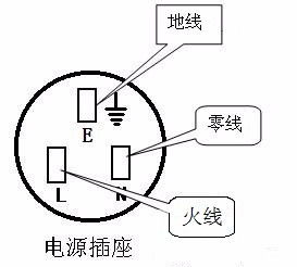 L代表什么线：火线还是零线？ 4