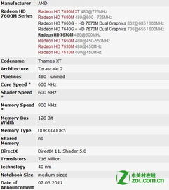 AMD Radeon HD 6630M vs GT630：哪款显卡更胜一筹？ 4