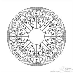 罗盘使用秘籍：轻松辨明方向 4