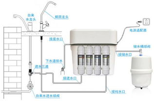 轻松掌握：家用净水器的安装全攻略 1