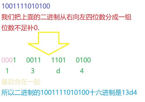 十六进制转换方法指南 2