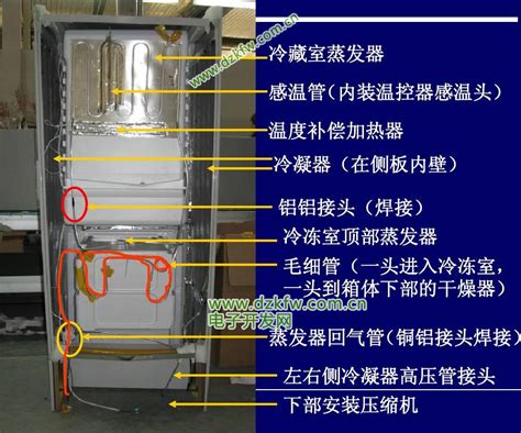 电冰箱运作机制详解 2