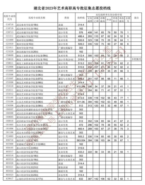 2015年湖北高职高专院校排名及名单 4