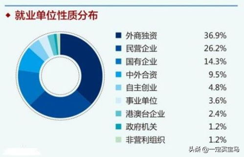 企业性质通常有哪些种类？ 2