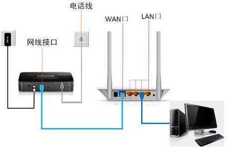 轻松学会：如何安装与设置路由器 2