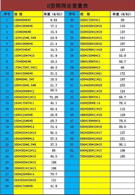 H型钢与钢材理论重量规格表 2