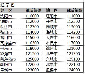 全国邮政编码查询大全 1