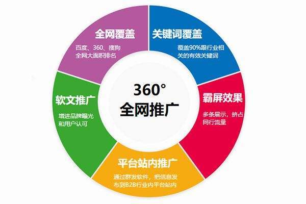 高效网络营销推广策略与实战技巧 2