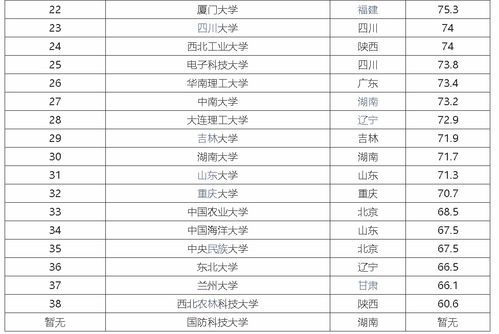 985与211大学排名榜单 2