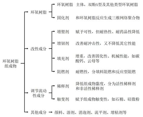 揭秘！固化剂在材料强化中的神奇作用，你真的了解吗？ 4