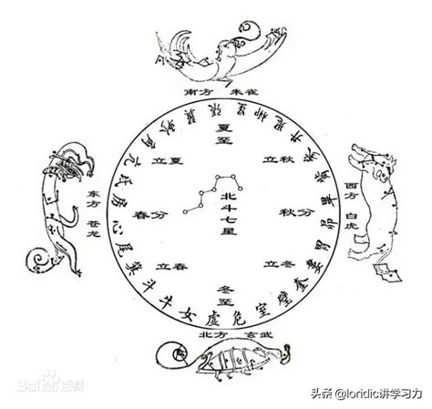 轻松学会：天干地支纪年法的计算方法 1