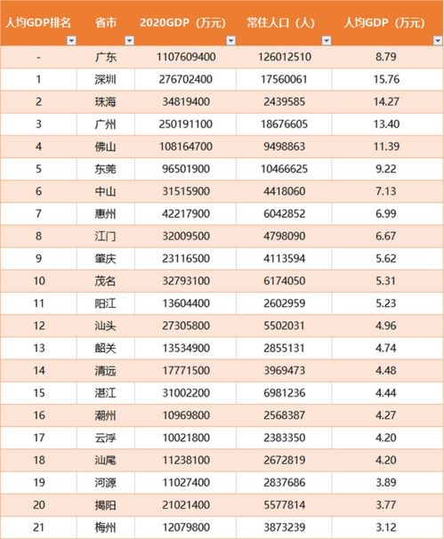 广东哪个地方的区号是0763？ 2